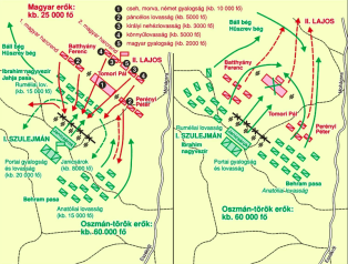 Battle of Mohacs, 1526