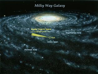 The environment of the Sun in the Milky Way